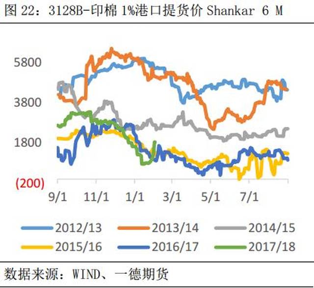 棉花進入調整期 等待國內外價差迴歸