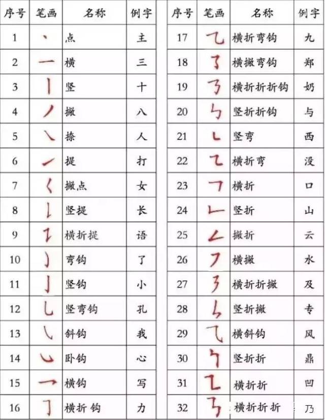 找的笔画顺序,叔笔画顺序,平的笔画顺序_大山谷图库