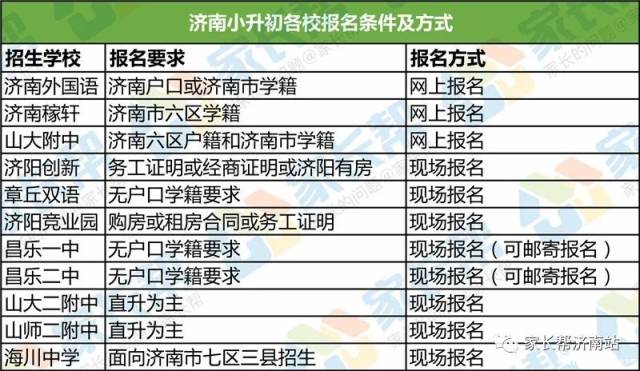 济南中小学辅导：如何抓住孩子的每一步成长