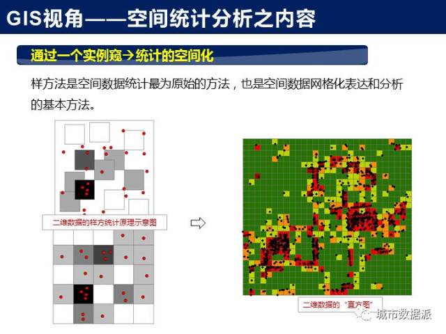地理信息系统在现代城市规划中的应用与展望