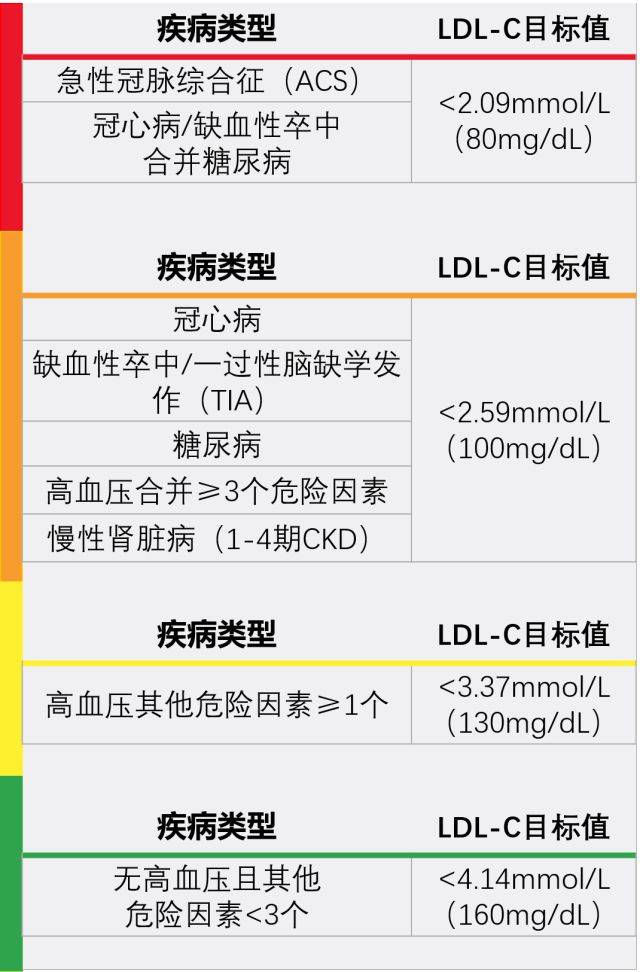 三 管住自己的