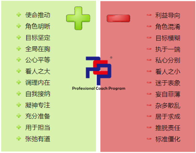 2018年上海僅有一期:pcp十四期,國內首個icf認證(中文版本)大師級教練