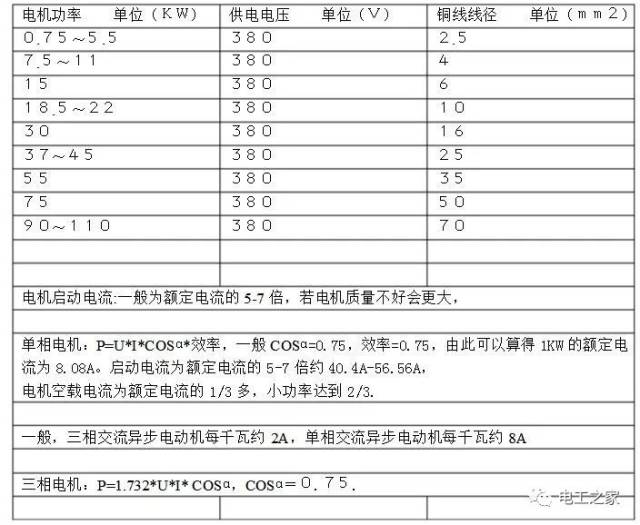 380v電機功率與電流對照表