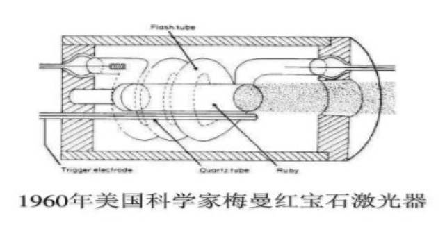 三,红宝石激光器的发明者——希尔多梅曼