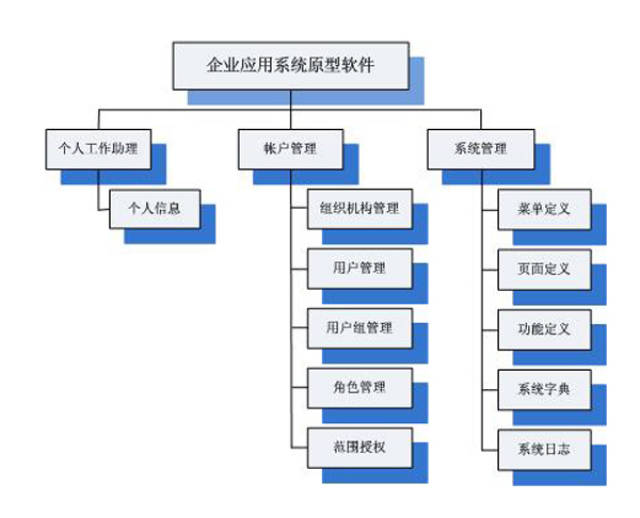 解读IT咨询行业的创新趋势与机遇