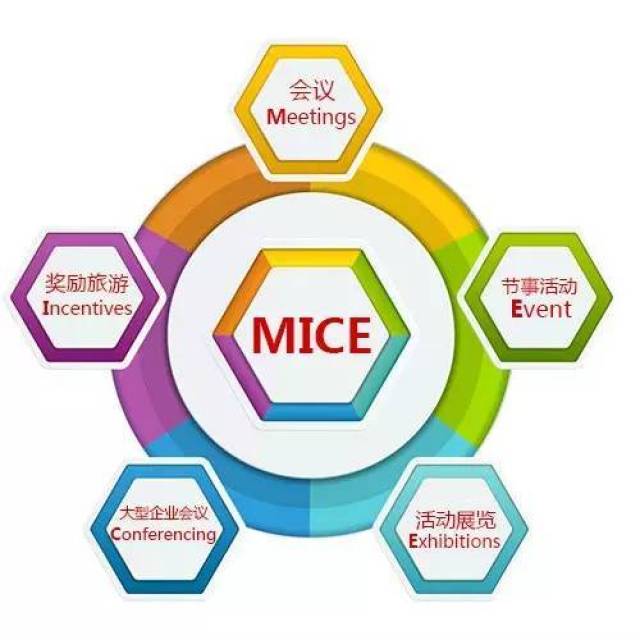 会展人带你了解mice