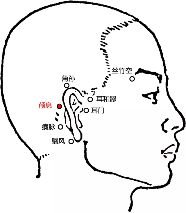 正坐或側伏位,於耳後髮際,當角孫與翳風沿耳輪弧形連線的上1/3與下2/3