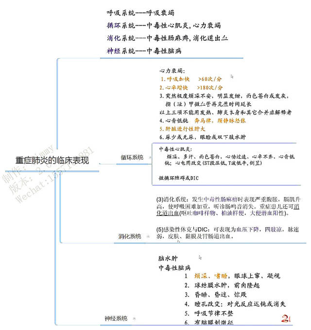 2018年最新執業醫師考試/考研思維導圖筆記兒科學:呼吸系統疾病