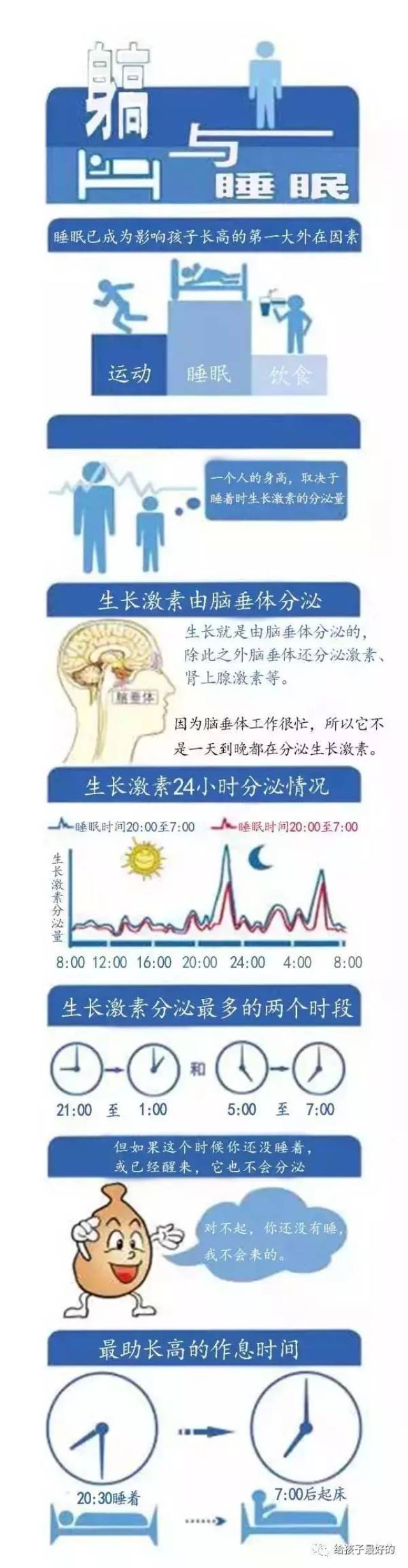 这是因为在睡眠中会分泌出生长激素晚睡影响孩子身高