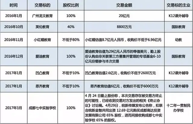 学校投资前景广阔，未来发展潜力巨大