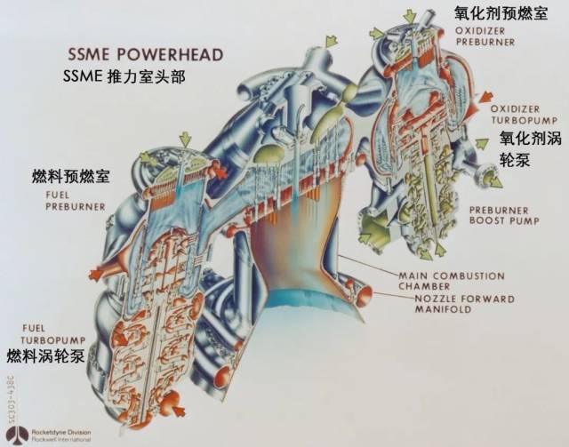 從傳奇的蘇聯rd-270到spacex新一代猛禽發動機——淺談全流量分級燃燒