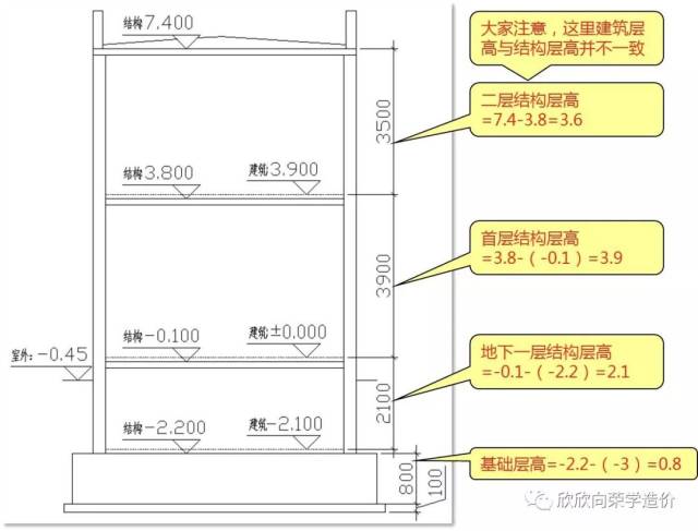 层高图片解释图片