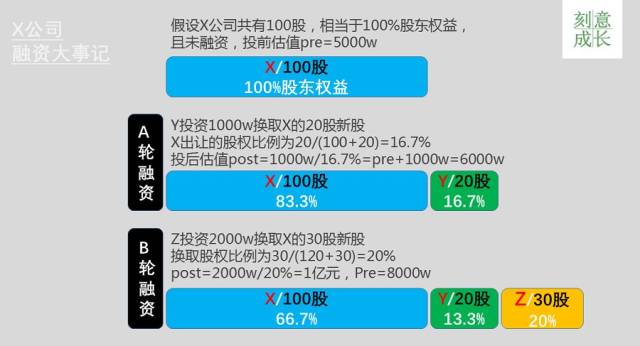 资本之光——一场初创企业与天使基金的精彩相遇