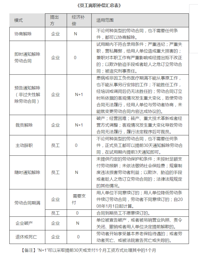 会计工资多少钱一个月(中级会计工资多少钱一个月)