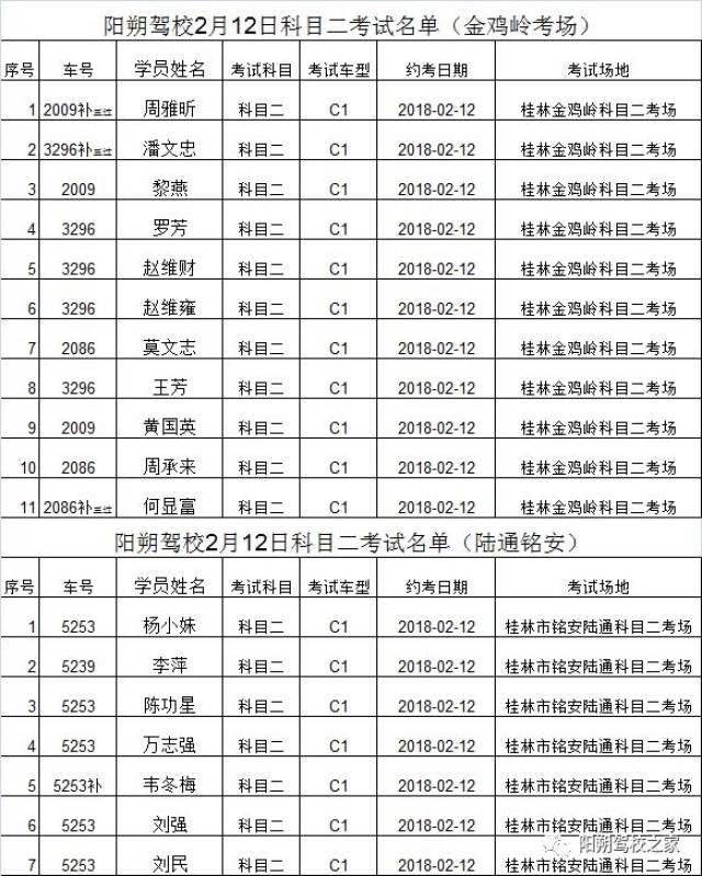 2018年2月12日科目二,13日科目三,12日科目四考试名单
