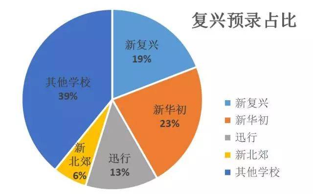 2018上海中考人数各区汇总!附四校八大家族系