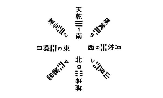 《易经杂说》摘选丨让我们来了解八卦的玄