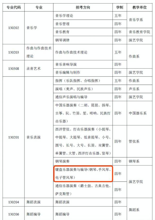 双排键专业可以报考的音乐学院、艺术学院、9
