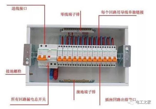 家庭配電接線