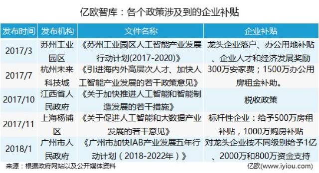 苏州智能家居