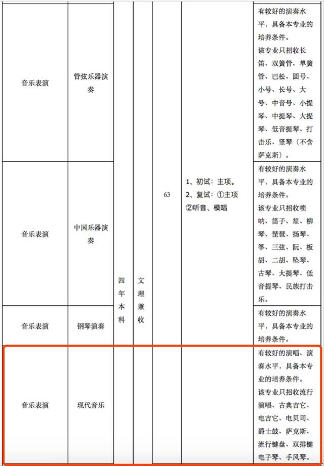双排键专业可以报考的音乐学院、艺术学院、9
