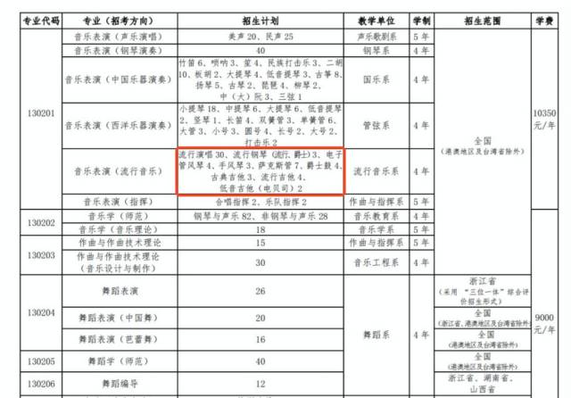 双排键专业可以报考的音乐学院、艺术学院、9