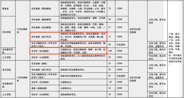 双排键专业可以报考的音乐学院、艺术学院、9