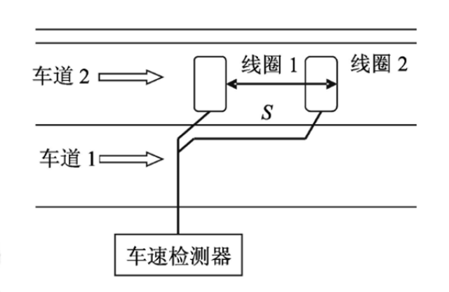 (2)磁通门式测速系统