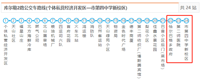 库尔勒6路车路线图图片