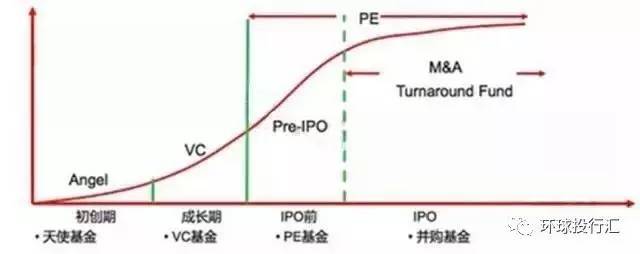 股权投资基金管理：行业动态与创新
