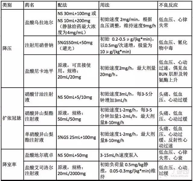 胺碘酮静脉泵入用法图片