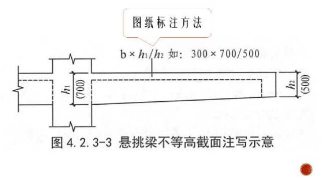 2,通長筋與架立筋相連