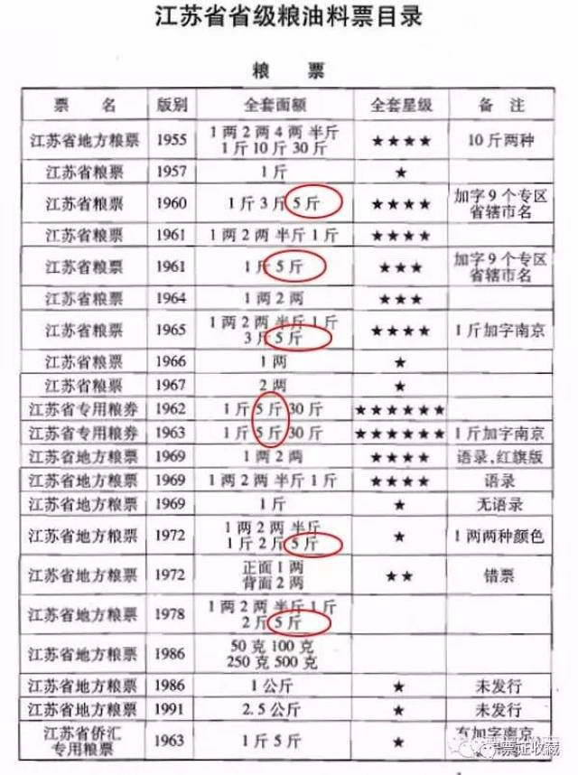 ACG鑒定中國 中國人民銀行 1978年糧票（票樣）0.5-1-3-5-10市斤 ACG鑒定中國 中國人民銀行 1978年糧票（票樣）0.5-1-3-5-