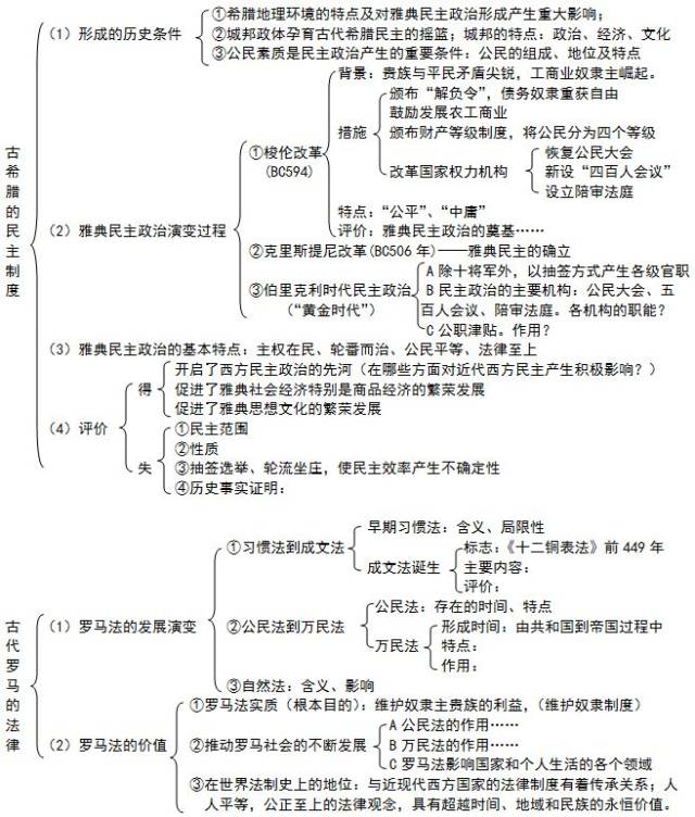 專題七:近代西方民主政治的確立與發展