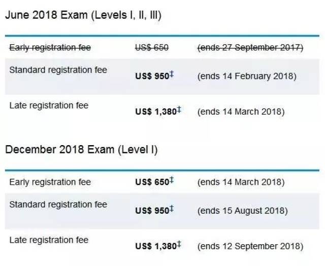 2018年12月cfa一級考試報名費用參考(中文版)