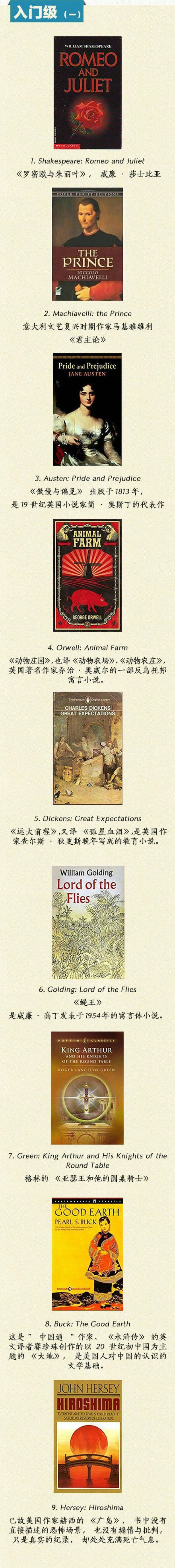 最适合假期学英语的60部英文名著，分级推荐，让孩子循序渐进涨姿势！_搜狐网
