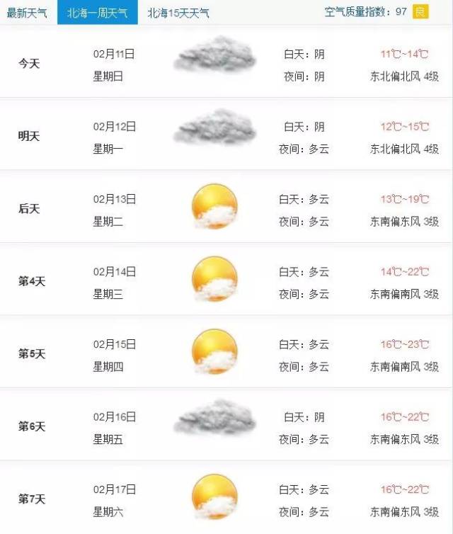 天气预报未来天南宁_(南宁天气预报未来天天气预报)