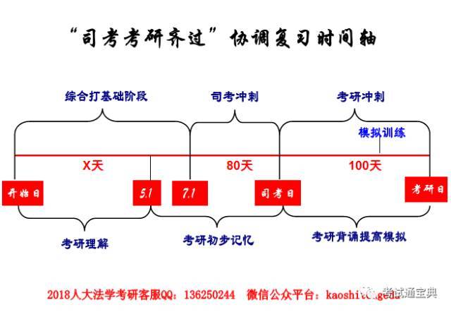 司考和考研同时(司考和考研冲突吗)