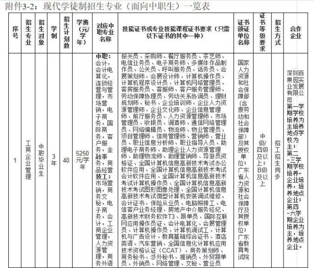 自主招生丨東莞職業技術學院2018年高職自主招生章程