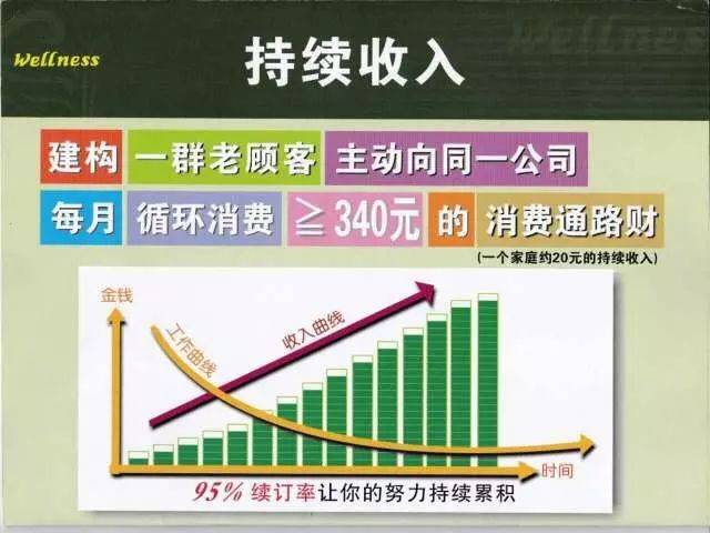 消費vs銷售 ～被動收入vs主動收入 ～持續性收入vs 暫時性收入