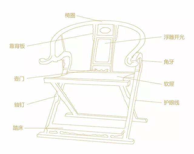 交椅结构图图片