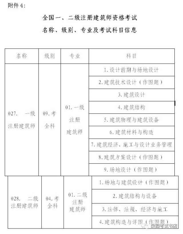 河南省2018年全國二級註冊建築師資格考試2月27日開始報名