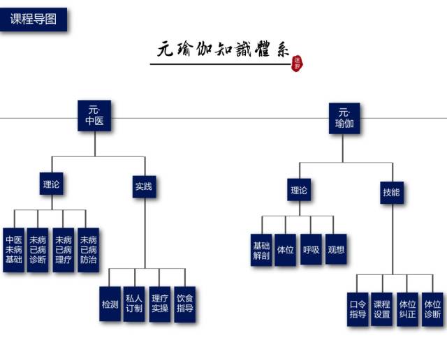 瑜伽进修班：解锁身心和谐之旅