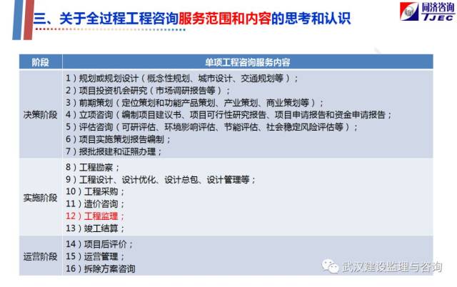 投资可行性研究助力行业升级