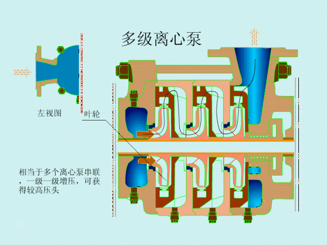 水轮泵原理3d图图片
