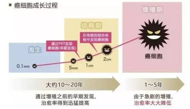 闻癌色变 ! 世界第一长寿大国的日本,防癌