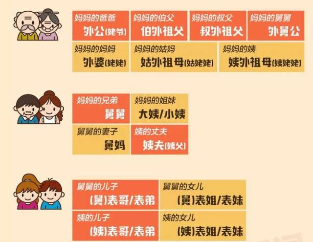春节走亲戚称呼全攻略,让你不再尴尬!