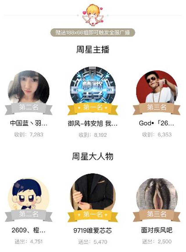 给我记住了~;yy周星新年之初非常乱!谁能斩获第一名!