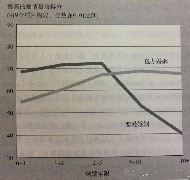 男女感情变化图图片