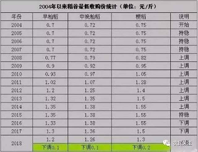 谷子收购价格